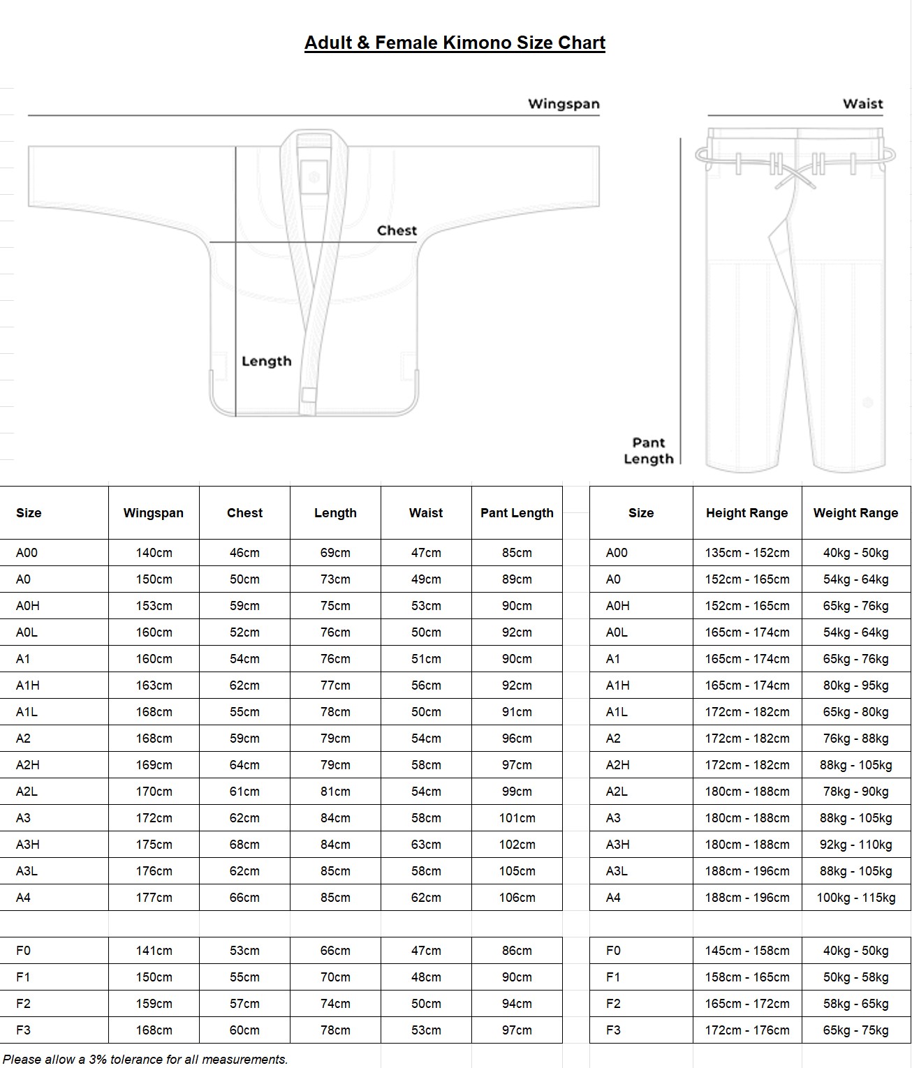 Guide de taille 1